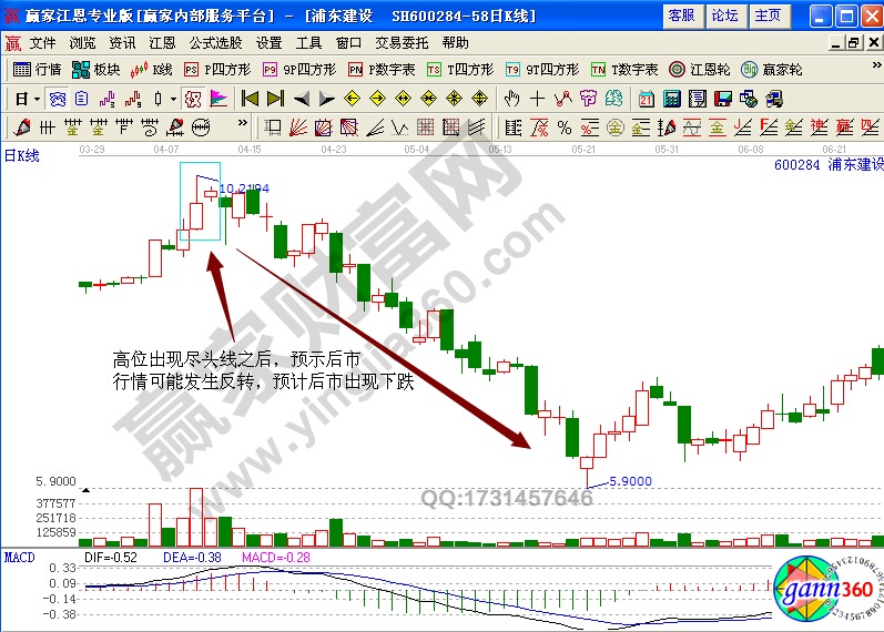 浦東建設600284實例解析