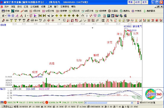 莊家心理操縱