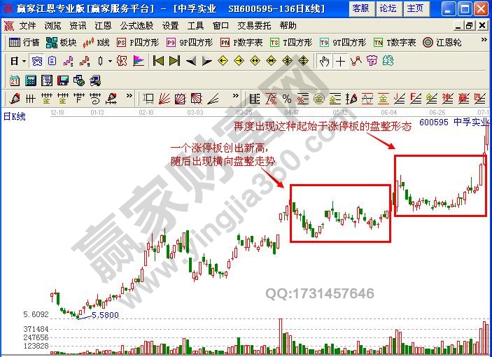圖1 中孚實(shí)業(yè)走勢(shì)圖.jpg