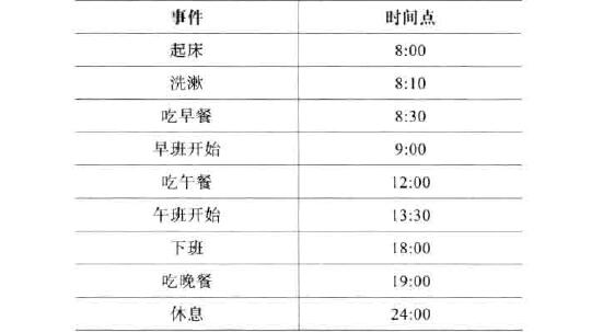 人的作息時(shí)間