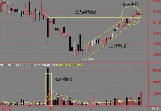 怎么設(shè)置止損點