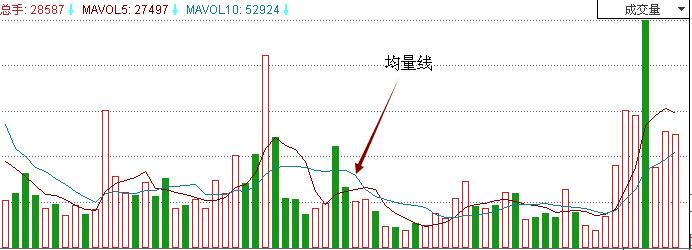 均量線