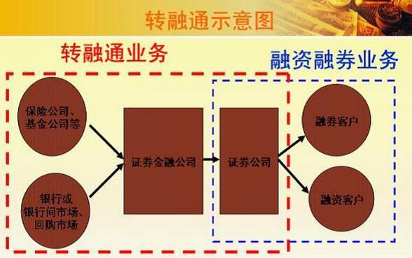 轉融通業(yè)務.jpg