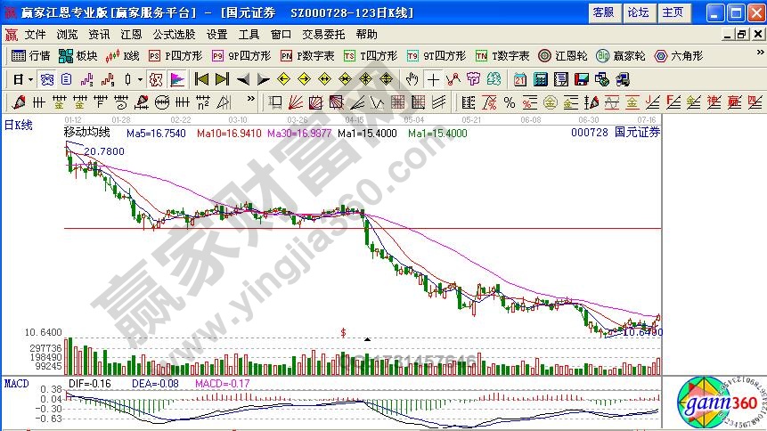 高臺(tái)跳水K線(xiàn)形態(tài)實(shí)戰(zhàn)解析