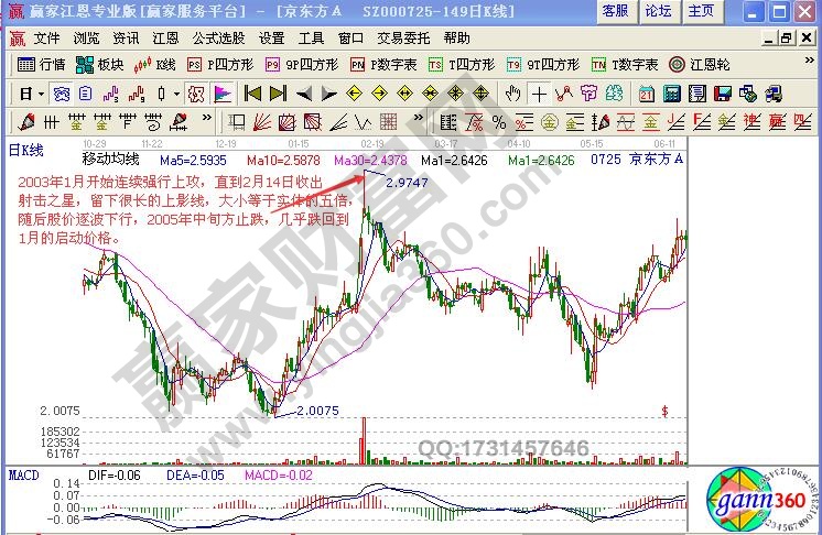 高臺(tái)跳水K線(xiàn)形態(tài)實(shí)戰(zhàn)解析