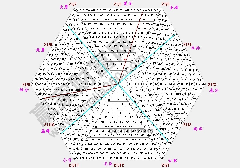江恩六角形與二十四節(jié)氣.jpg