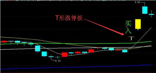 什么是T形漲停板？如何追擊T形漲停板