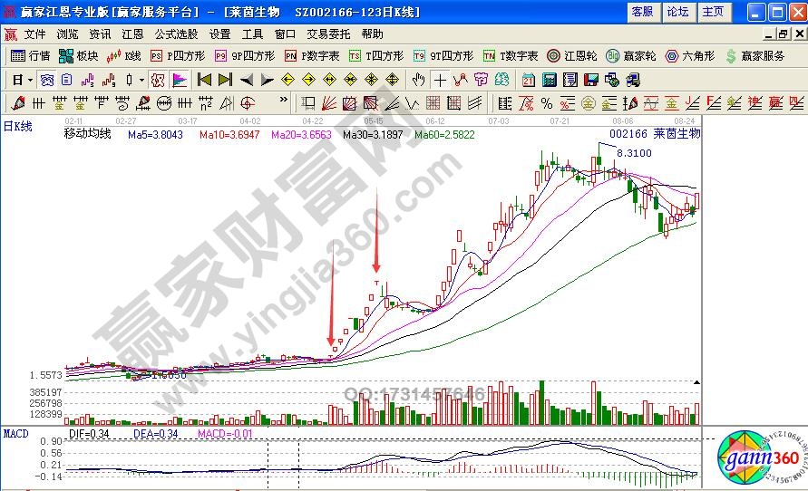 什么是T形漲停板？如何追擊T形漲停板
