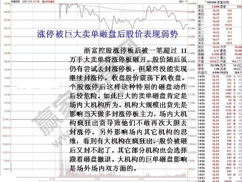 大單砸盤(pán)漲停盤(pán)口分析