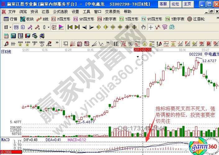 中電鑫力002298