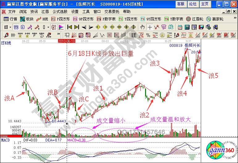 如何研判浪1發(fā)生條件？