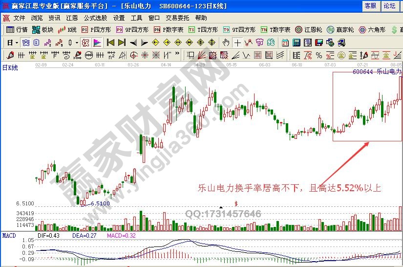 如何通過(guò)量能的不規(guī)則放大研判5浪飆漲時(shí)的買點(diǎn)