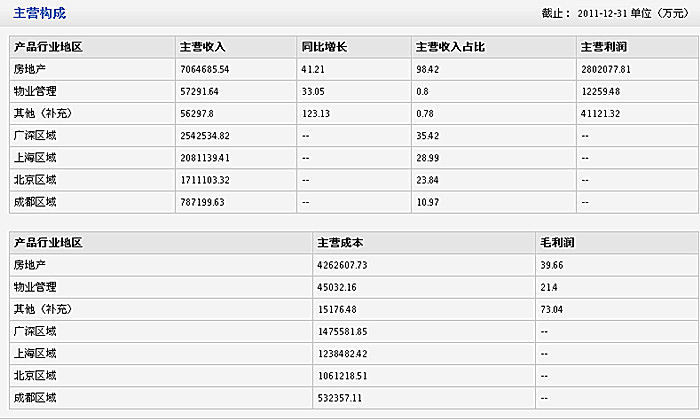 轉配股是什么