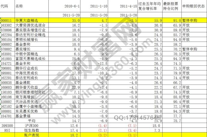 基金的投資目標怎么設(shè)定