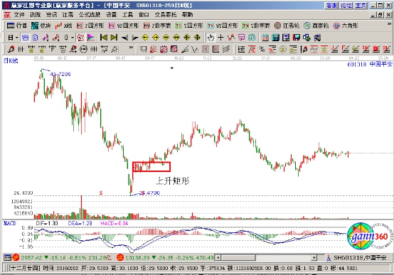 什么是矩形形態(tài)