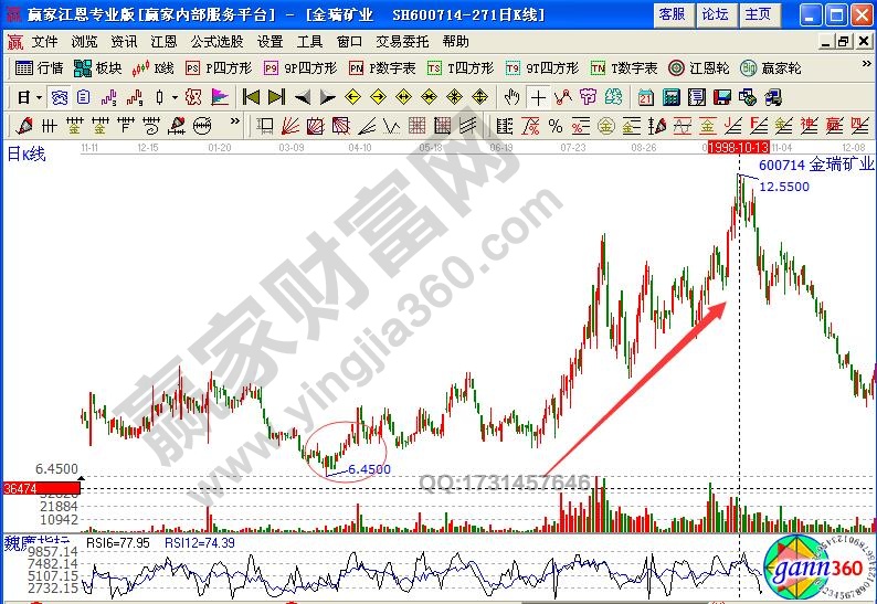 金瑞礦業(yè)后期走勢(shì)