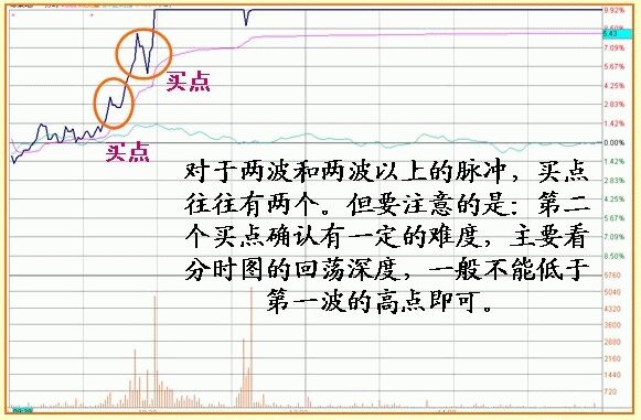 橫盤(pán)型脈沖漲停盤(pán)口