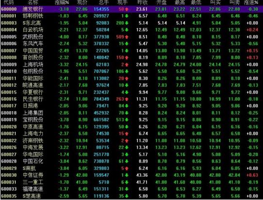 股市行情分析
