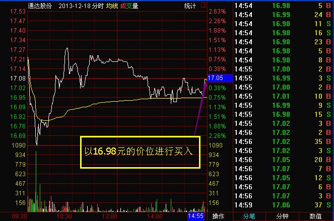 一擔(dān)挑形態(tài)實(shí)戰(zhàn)運(yùn)用