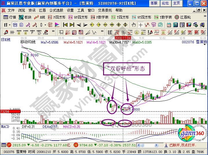 “雙谷呼應”形態(tài)