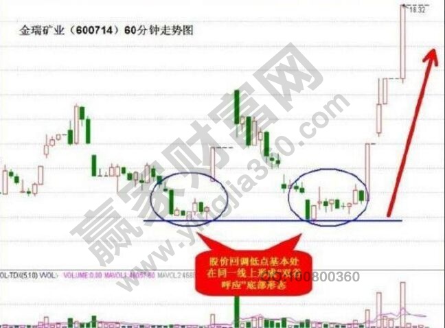 雙谷呼應形態(tài)運用