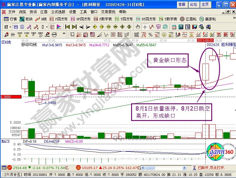 讓收益飛揚(yáng)的“黃金缺口”的要點闡述