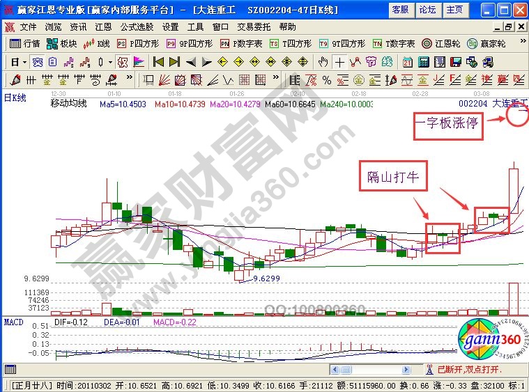 巧用“隔山打?！毙螒B(tài)追大連重工