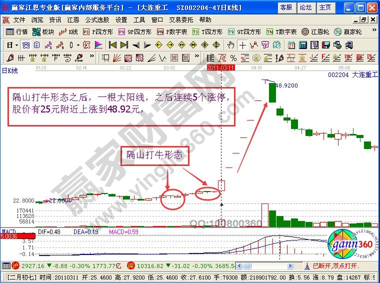 “隔山打?！毙螒B(tài)追大連重工