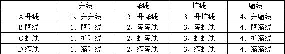 K線分型結構
