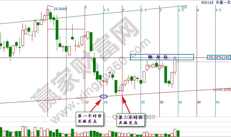 長(zhǎng)春一東角度線(xiàn)分析.jpg