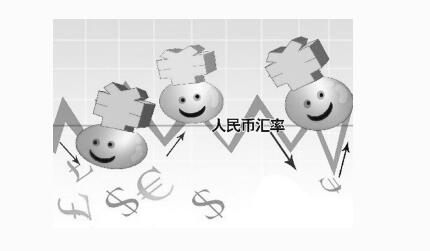 人民幣匯率