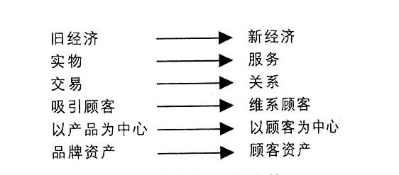 知識經濟1.jpg