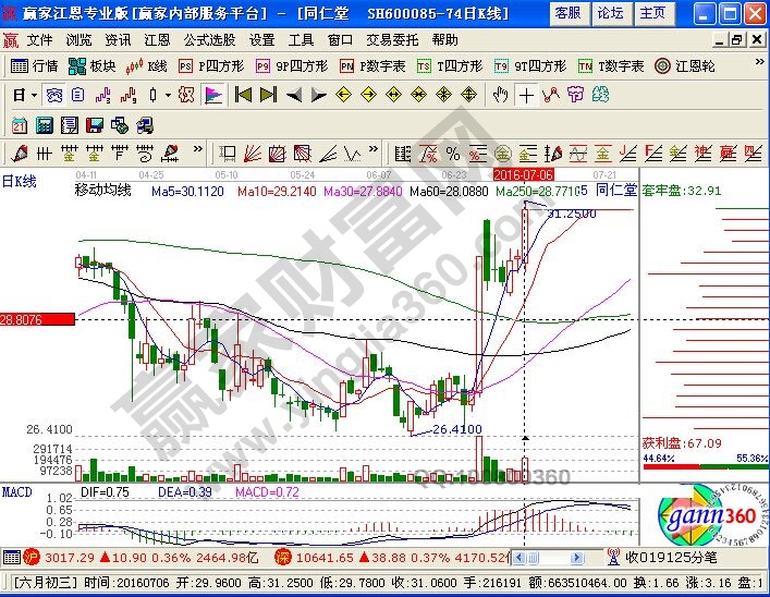 個(gè)人對(duì)于籌碼分布相關(guān)知識(shí)的理解