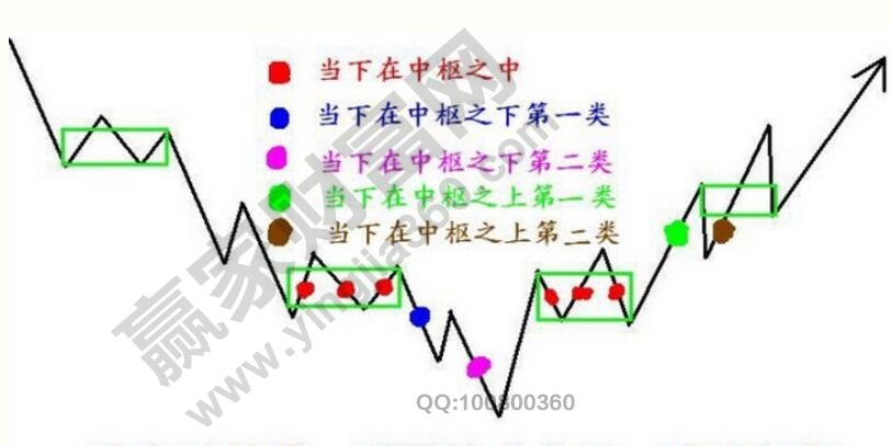 纏中說禪利潤(rùn)最大化的操作模式
