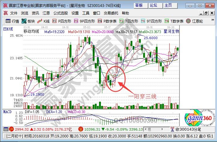 一陽(yáng)穿三線1.jpg