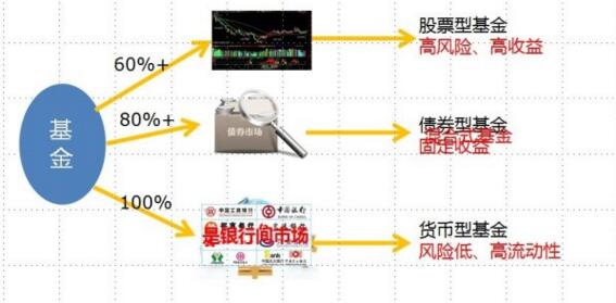 基金分類(lèi).jpg