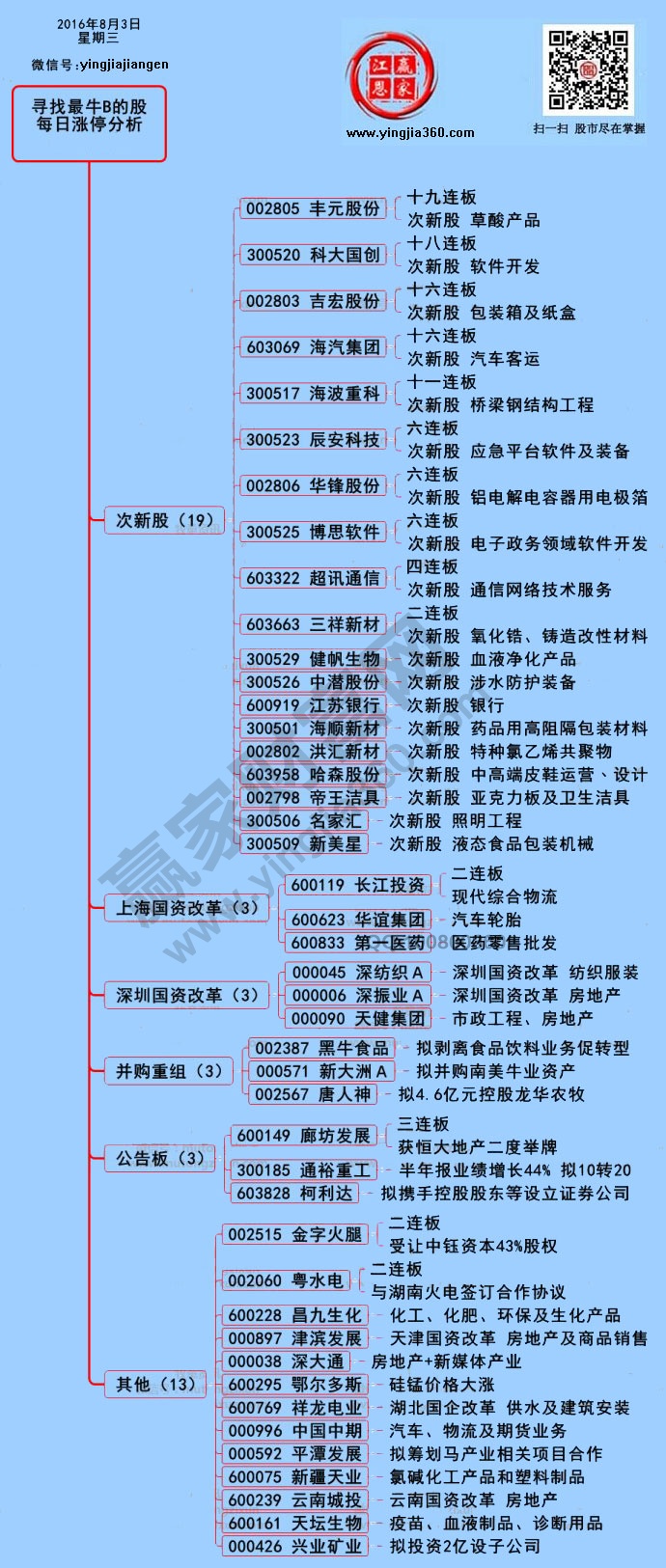 漲停個(gè)股