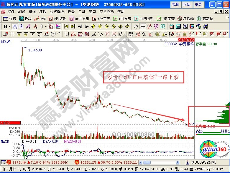 籌碼密集，強(qiáng)弱有別