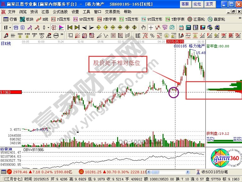 籌碼密集，強(qiáng)弱有別