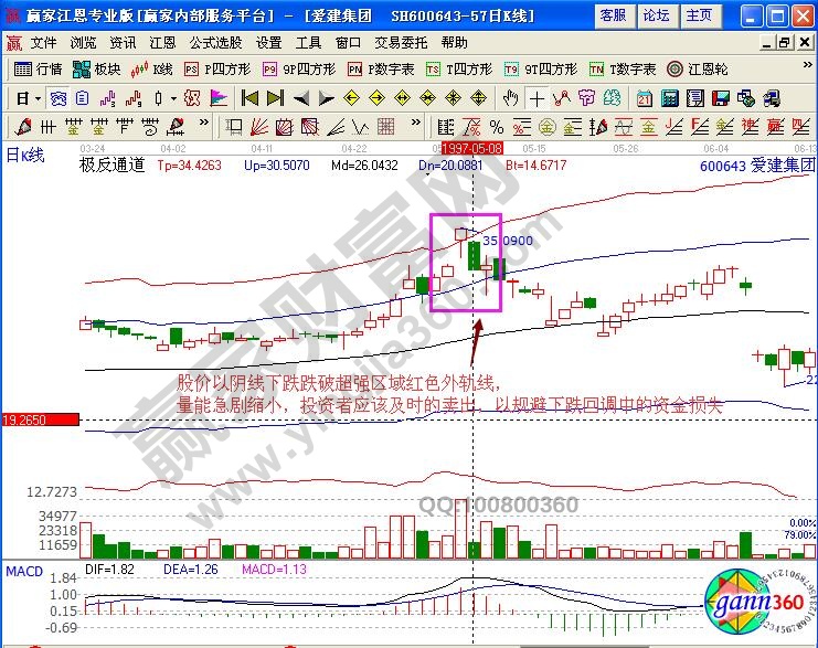 愛建集團(tuán)極反通道