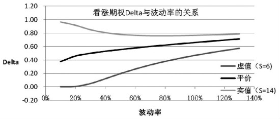 期權實值