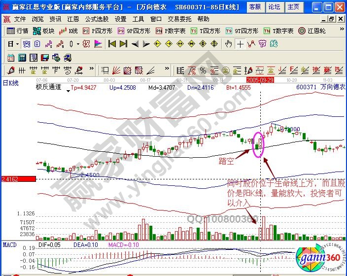 萬向德農600371