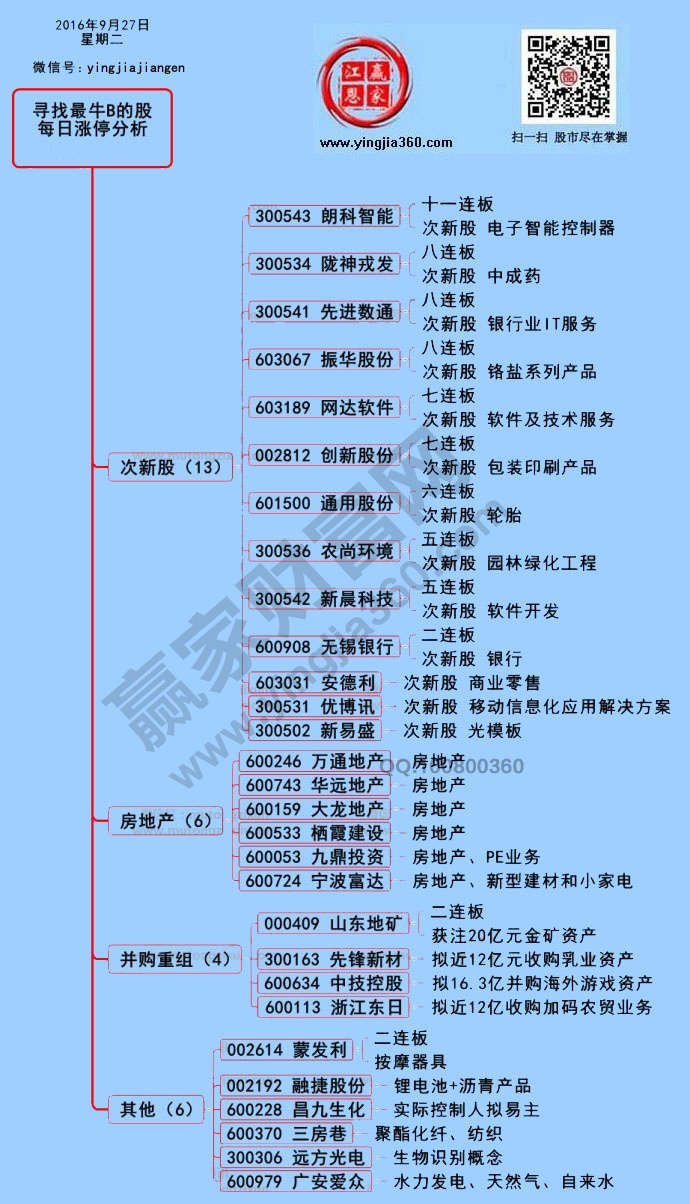漲停個(gè)股