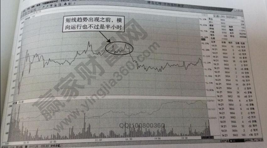 期貨開倉(cāng)