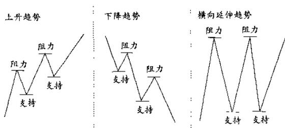 波谷、波峰