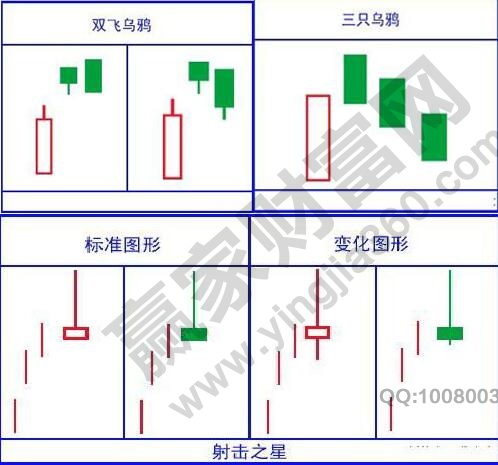 雙飛烏鴉、射擊之星