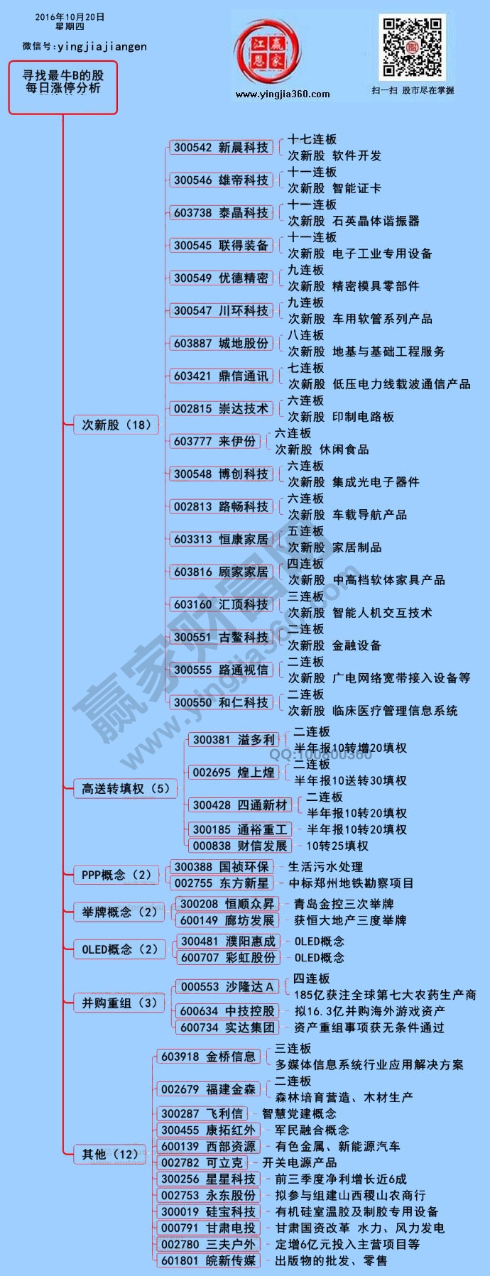 漲停個(gè)股