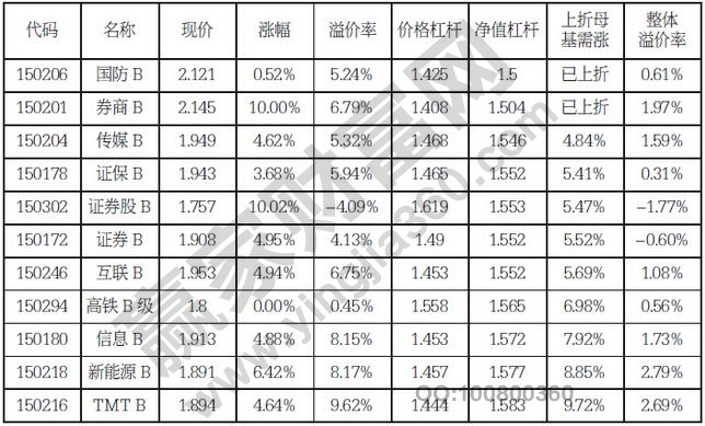 b基金