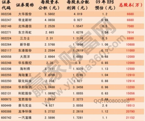 盤口信息