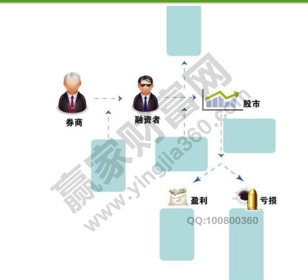 股市、券商、融資